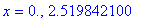 x = 0., 2.519842100