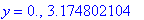 y = 0., 3.174802104