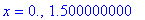 x = 0., 1.500000000