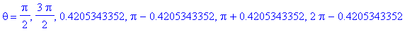 theta = 1/2*Pi, 3/2*Pi, .4205343352, Pi-.4205343352, Pi+.4205343352, 2*Pi-.4205343352