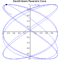 DavidS's Atomic Parametric Curve