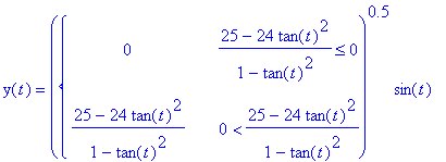y(t) = PIECEWISE([0, (25-24*tan(t)^2)/(1-tan(t)^2) <= 0],[(25-24*tan(t)^2)/(1-tan(t)^2), 0 < (25-24*tan(t)^2)/(1-tan(t)^2)])^.5*sin(t)