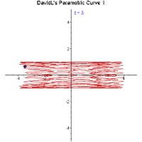 DavidL's Curve 1