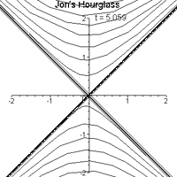 Jon's Hourglass