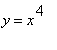 y = x^4