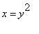 x = y^2