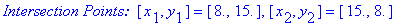 `Intersection Points: `*[x[1], y[1]] = [8., 15.], [x[2], y[2]] = [15., 8.]