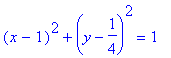 (x-1)^2+(y-1/4)^2 = 1