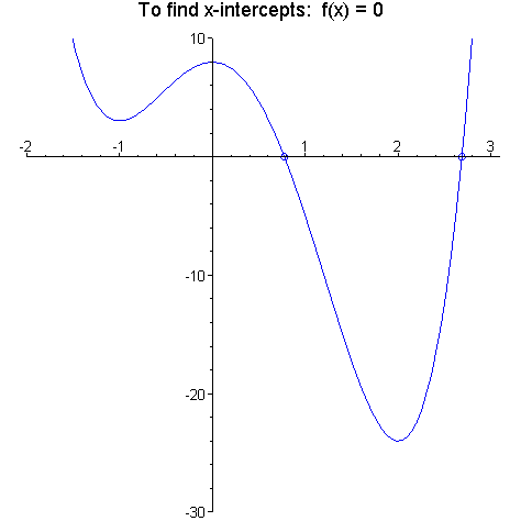 [Maple Plot]