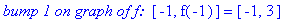 `bump 1 on graph of f: `*[-1, f(-1)] = [-1, 3]