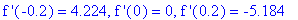`f '`(-.2) = 4.224, `f '`(0) = 0, `f '`(.2) = -5.184
