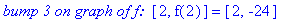 `bump 3 on graph of f: `*[2, f(2)] = [2, -24]