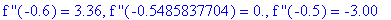 `f ''`(-.6) = 3.36, `f ''`(-.5485837704) = 0., `f ''`(-.5) = -3.00