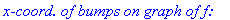 `x-coord. of bumps on graph of f: `