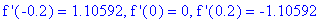 `f '`(-.2) = 1.10592, `f '`(0) = 0, `f '`(.2) = -1.10592