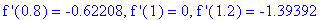 `f '`(.8) = -.62208, `f '`(1) = 0, `f '`(1.2) = -1.39392