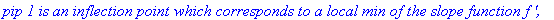 `pip 1 is an inflection point which corresponds to a local min of the slope function f ',`