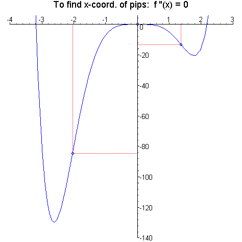 [Maple Plot]