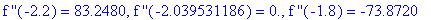 `f ''`(-2.2) = 83.2480, `f ''`(-2.039531186) = 0., `f ''`(-1.8) = -73.8720