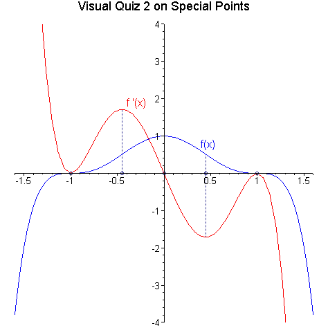 [Maple Plot]