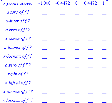 matrix([[`x points above:`, -1.000, -.4472, 0., .4472, 1.], [`a zero of f ?`, __, __, __, __, __], [`x-inter of f ?`, __, __, __, __, __], [`a zero of f ' ?`, __, __, __, __, __], [`x-bump of f ?`, __,...