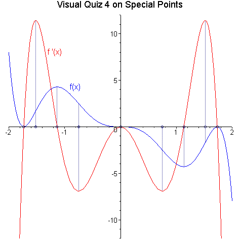 [Maple Plot]