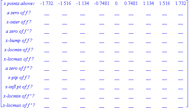 matrix([[`x points above:`, -1.732, -1.516, -1.134, -.7481, 0., .7481, 1.134, 1.516, 1.732], [`a zero of f ?`, __, __, __, __, __, __, __, __, __], [`x-inter of f ?`, __, __, __, __, __, __, __, __, __...