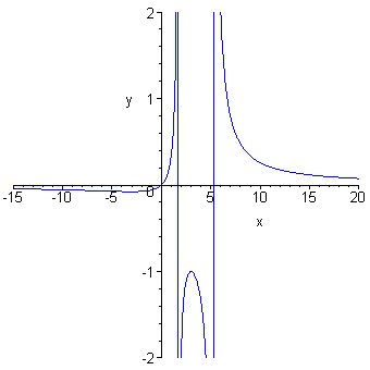 [Maple Plot]