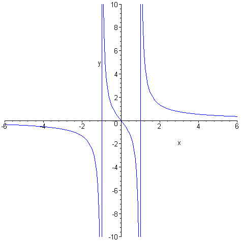 [Maple Plot]