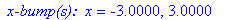 ` x-bump(s): `*x = -3.0000, 3.0000