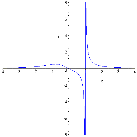 [Maple Plot]