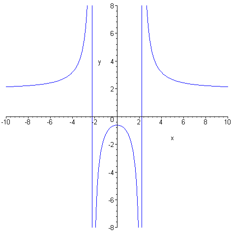 [Maple Plot]