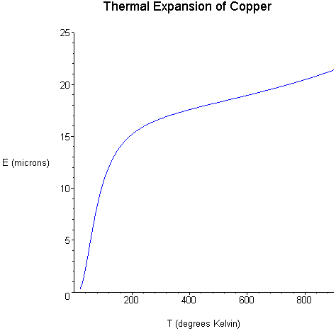 [Maple Plot]