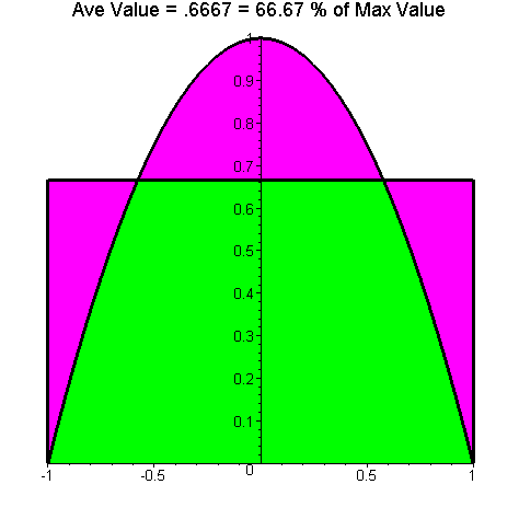 [Maple Plot]