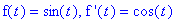 f(t) = sin(t), `f '`(t) = cos(t)