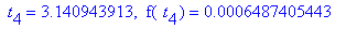 ` t`[4] = 3.140943913, ` f`(` t`[4]) = .6487405443e-3