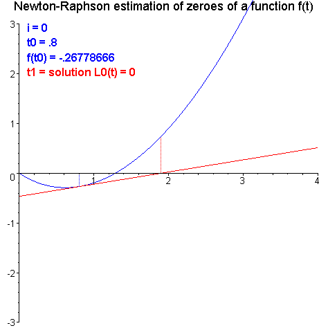 [Maple Plot]